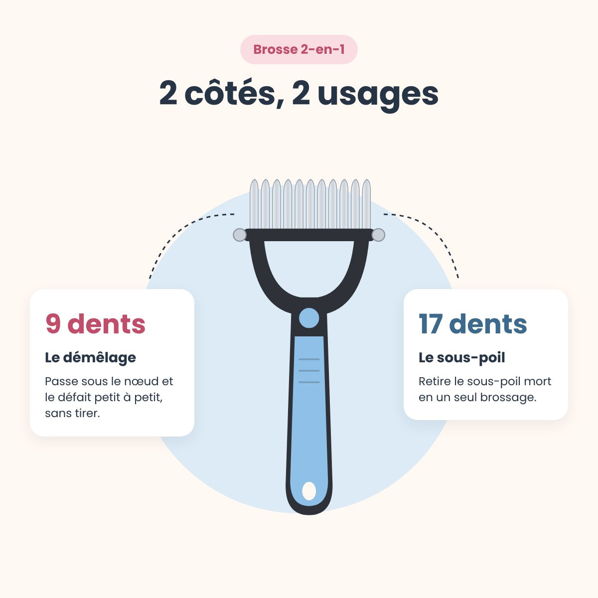 Brosse 2-en-1 : côté 9 dents pour le démêlage, côté 17 dents pour le sous-poil