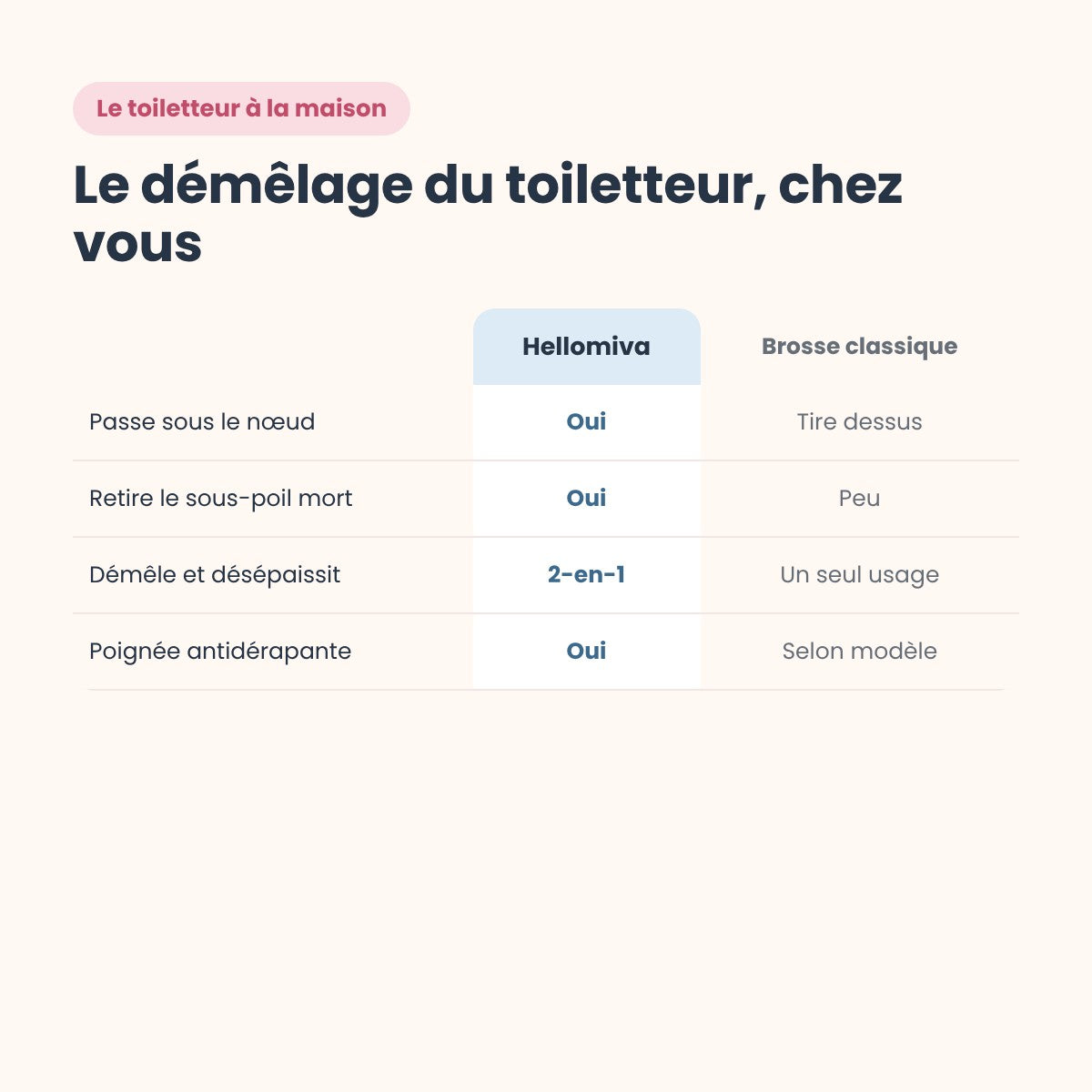Comparatif entre la brosse Hellomiva et une brosse classique